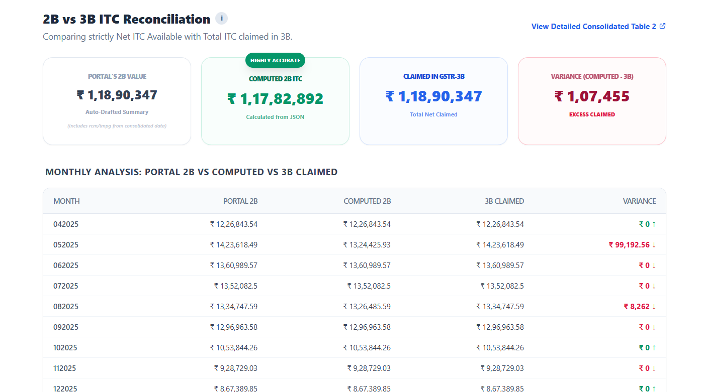 Vendor Compliance Score